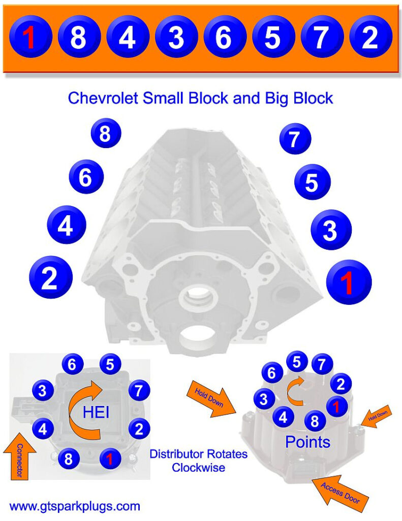 Chevy 305 Spark Plug Wiring Diagram Wiring Diagram