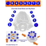 Chevy 350 Firing Order V8 Big Block Small Block 5 3 5 7 Road Sumo