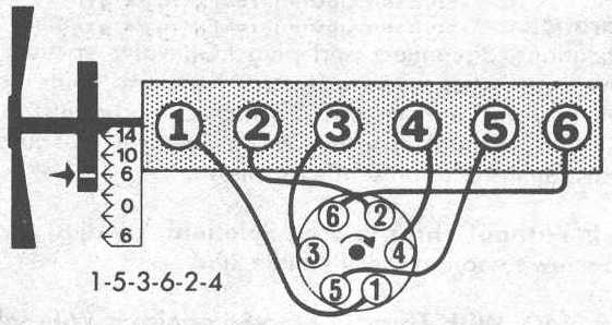 Chevy 4 1 Inline 6 Firing Order 2022 Chevyfiringorder