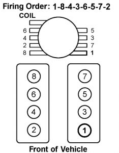 Chevy 5 3 Firing Order Diagram