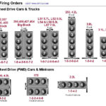 Chevy 5 3 Firing Order Diagram