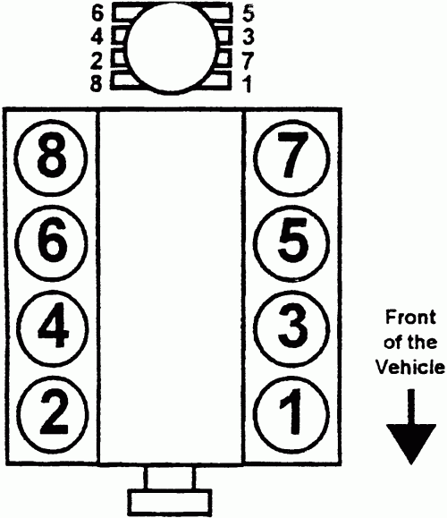 Chevy Vortec Firing Order Chevyfiringorder Com