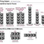 Chevy Firing Order