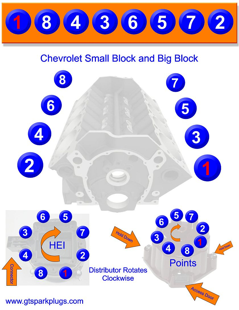 Chevy SBC And BBC Firing Order GTSparkplugs