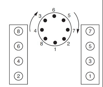 Chevy Small Block Firing Order And Torque Sequences