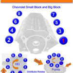 Chevy Small Block Information