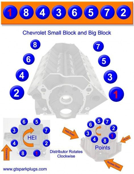 Chevy V8 Firing Order Diagram Chevy Motors Chevy Trucks Chevy Vehicles