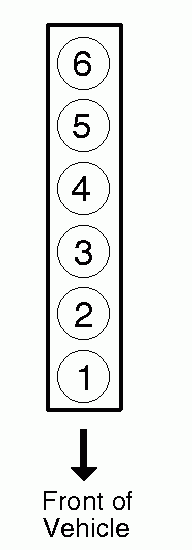 Cylinder Order For A 2004 Trailblazer Im Replacing The Ignition Coil In 