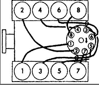 Engine Firing Order V8 Two Wheel Drive Automatic What Is The 