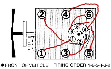 Firing Order 1988 4 3 V6 What Is The Firing Order For A 1988 GMC 