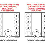 Firing Order 4 6 Ford Expedition Ford Firing Order