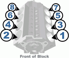 Firing Order Is There Any Benefit In Performing A 4 7 Swap On An LS 