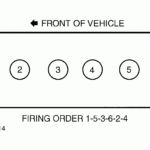 Firing Order Where Is The Number 1 Cylinder On The 2003 Chevy