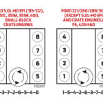 Ford 5 0 Ho Firing Order Ford Firing Order Printable Calendar