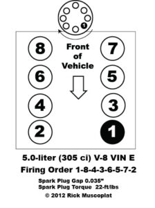 Honda Odyssey Firing Order Jualan Mobil