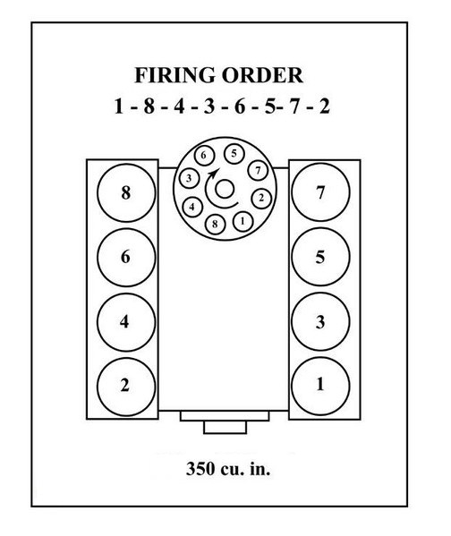 How To Set Firing Order On Chevy 350 2022 SBC Firing Order