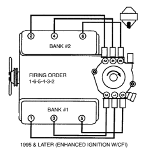 I Changed My Spark Plugs In My 2000 Chevy S 10 Blazer I Double Checked