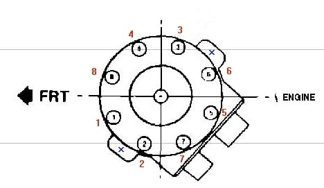 I Need The Engine Firing Order For 1994 V8 350 Cubic Engine With The 