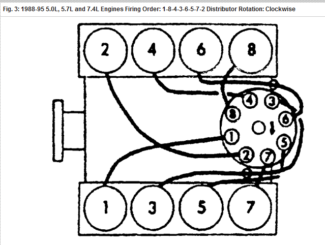 I Need The Firing Order For A 1994 Chevy Suburban With A 350 TBI Engine No