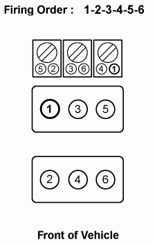 I Need To Know The Firing Order For A 2001 Pontiac Grand Am V6