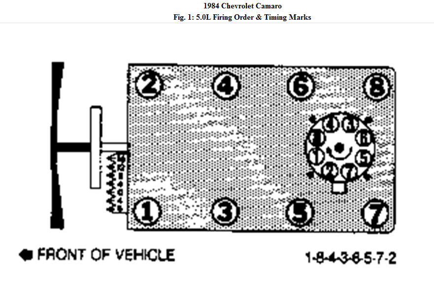 I ve Got A 1987 350 Engine When I Run It At A Idle Its Fine But When I 