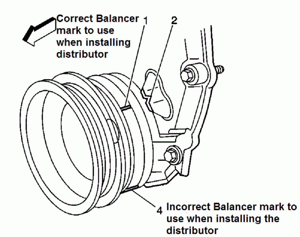 Install Chevy 4 3L 5 7L Vortec Distributor DIY Forums