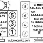 LE 5112 Chevy S10 2 8 Engine Firing Order Download Diagram