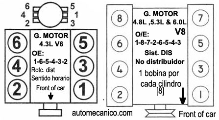  LE 5112 Chevy S10 2 8 Engine Firing Order Download Diagram