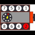 Learn The Firing Order And Distributor Rotation For Chevy SBC V8