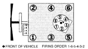 Need Firing Order For 1990 Chevy Blazer S 10 4 3 V6 Two Wheel Drive