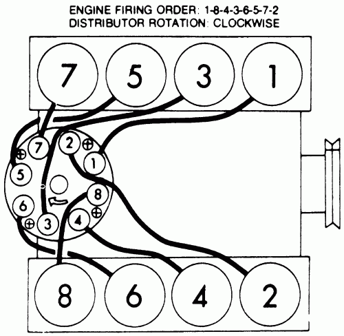 On The Timing Gears One Dot Pointed Up And One Down On A Small Block 