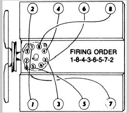 What Is The Distributor Firing Order For My 1972 Buick Skylark 350 2 