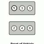 What Is The Engine Firing Order For A 2005 Chevy Equinox