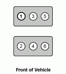 What Is The Engine Firing Order For A 2005 Chevy Equinox 