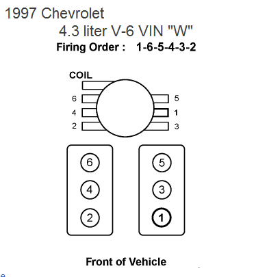 What Is The Firin Order Set Up On A 97 4 3 V6 Chevy Engine Im Only 