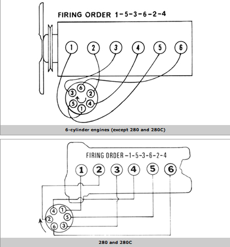 What Is The Firing Order For 1971 Mercedes 2 8 6cly and Were Is No 1 On 