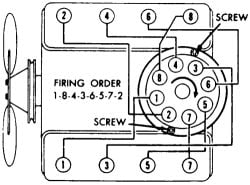 What Is The Firing Order For A 1973 Chevy Silverado 3 4 Ton 2wd With A 