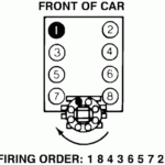 What Is The Firing Order For A 1987 Tbi 350 On The Cap