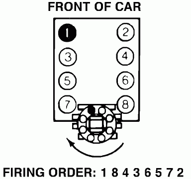 What Is The Firing Order For A 1987 Tbi 350 On The Cap