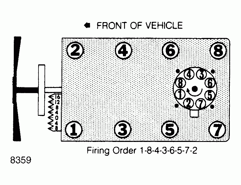 What Is The Firing Order For A 1989 Chevy Silverado 5 7 Engine And 