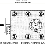 What Is The Firing Order For A 4 3 Engine Distributor Cap Of A 1990