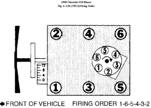 What Is The Firing Order For A 4 3 Engine Distributor Cap Of A 1990