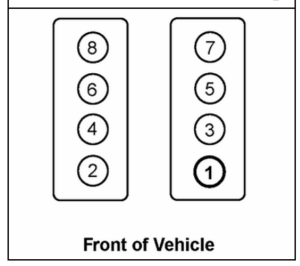 What Is The Firing Order For An 2002 Chevy 1500 4 8l