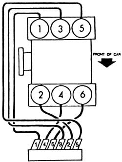 WHAT IS THE FIRING ORDER FOR CHEVY MALIBU YEAR MODEL 2000 V 6 3 1 