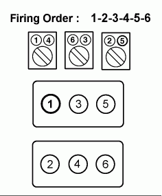 WHAT IS THE FIRING ORDER FOR THE 1998 CHEVY MELIBU WHEN REPLACING THE 