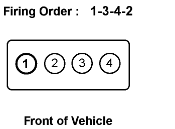 What Is The Firing Order For The Chevy Malibu 4 Cylinder 
