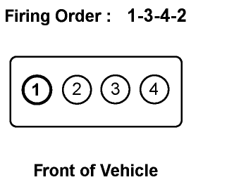 What Is The Firing Order For The Chevy Malibu 4 Cylinder