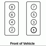 What Is The Wire Sequence On Spark Plugs On A 2007 Chevy 5 3l