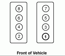 What Is The Wire Sequence On Spark Plugs On A 2007 Chevy 5 3l