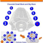 What Is The Wiring Diagram For Chevy 350 Distributor Cap Wire